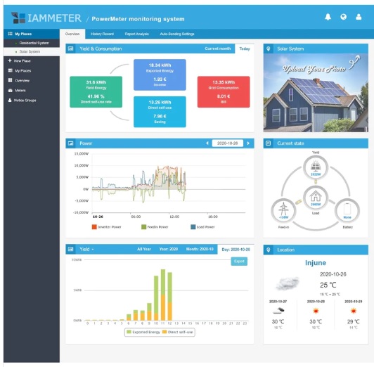 500A 3phase clamp on wifi power meter . - Image 3
