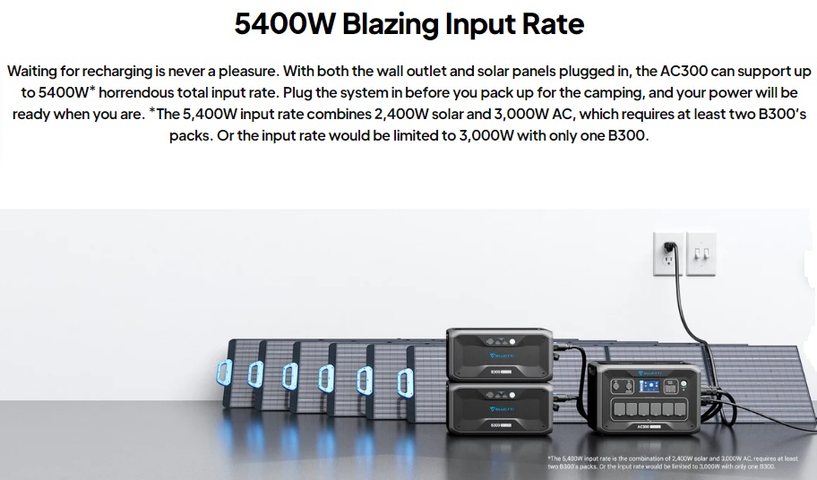 Bluetti AC300 3kW  portable power station with  1 X B300 3.072kWh LiFePO4 battery module and PV350 solar panel - Image 6