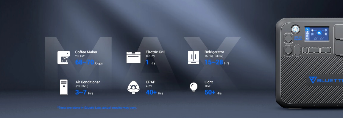Bluetti AC200MAX 2.2kW  2.048kWh portable power station with 2 x 2.048kWh B230 battery modules - Image 8